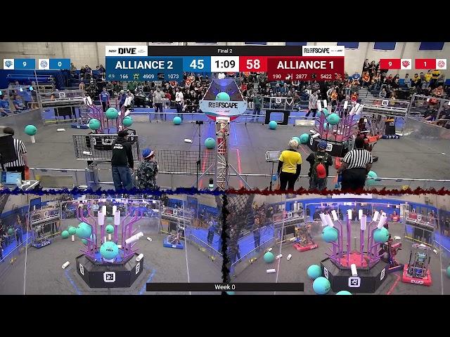 Final 2 - 2025 Week 0