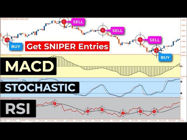  (100% SNIPER Entries) - This "MACD-STOCHASTIC-RSI" Strategy Will Make You Filthy RICH