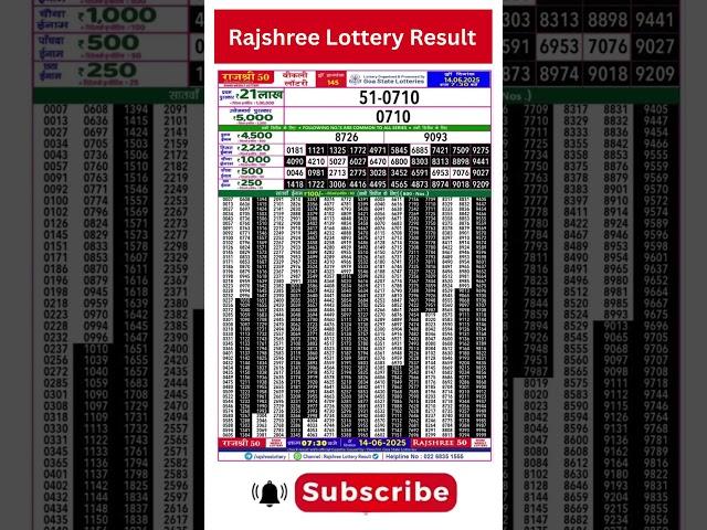 Rajshree 50 Weekly Lottery Result 14 6 2025  | Rajshree Lottery Result Today #shortsvideo