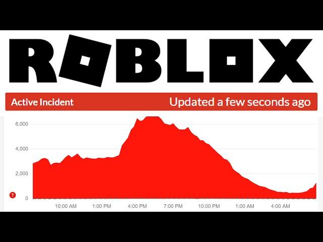  ROBLOX SERVERS ARE DOWN.. (DAY 2)