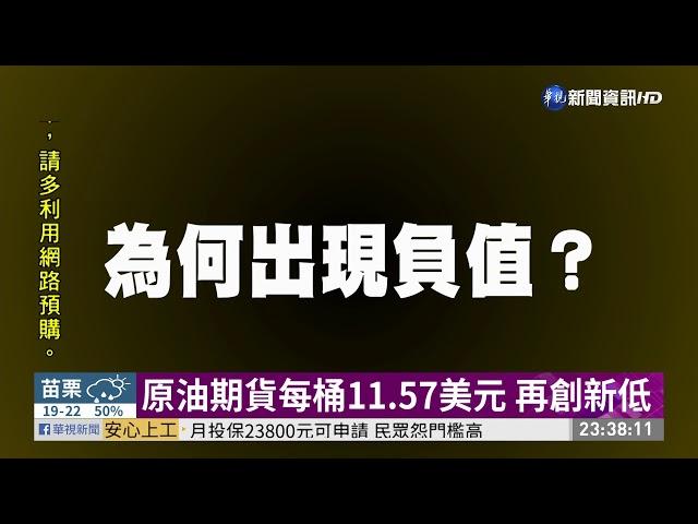 原油期貨每桶11.57美元 再創新低 | 華視新聞 20200422