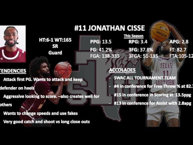 #11 Jonathan Cisse 2023 24 Season Highlights