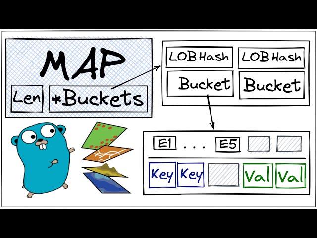 Как на самом деле устроен тип Map в Golang? | Golang под капотом