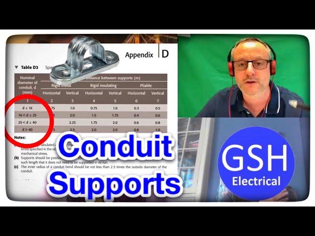 Maximum Distance for Conduit Supports for Metal, PVC & Flexible Conduit Appendix D On Site Guide