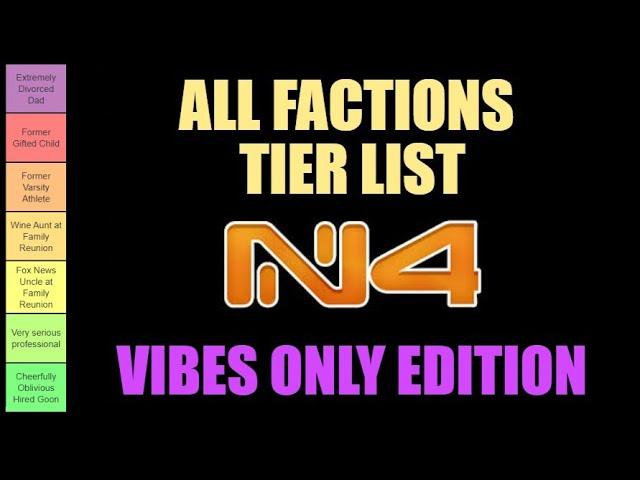 Infinity N4 All Factions Tier List - Vibes Only Edition