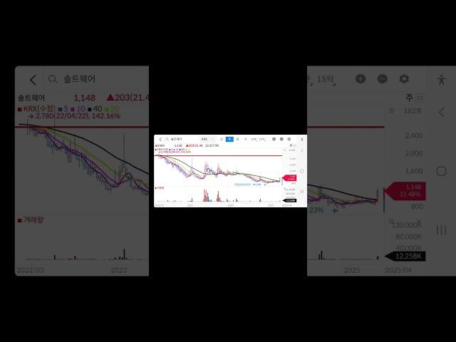 #솔트웨어 #솔트웨어주가 #솔트웨어주가전망 #솔트웨어차트분석 #솔트웨어대응전략 #솔트웨어목표주가 #차트매매 #차트매매기법 #종가매매 #종가매매기법 #시가매매 #시가매매기법