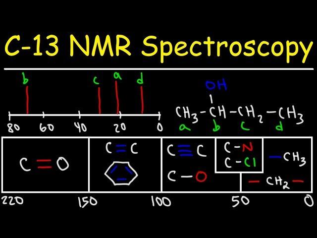 Carbon-13 NMR Spectroscopy