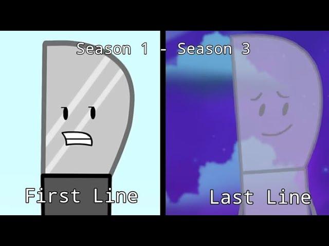 Every II Character's First and Last Lines