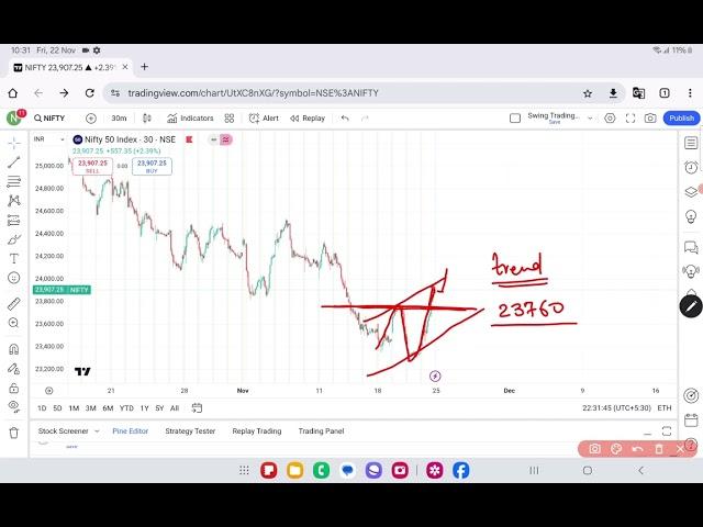 Nifty prediction for Monday 25 November 2024