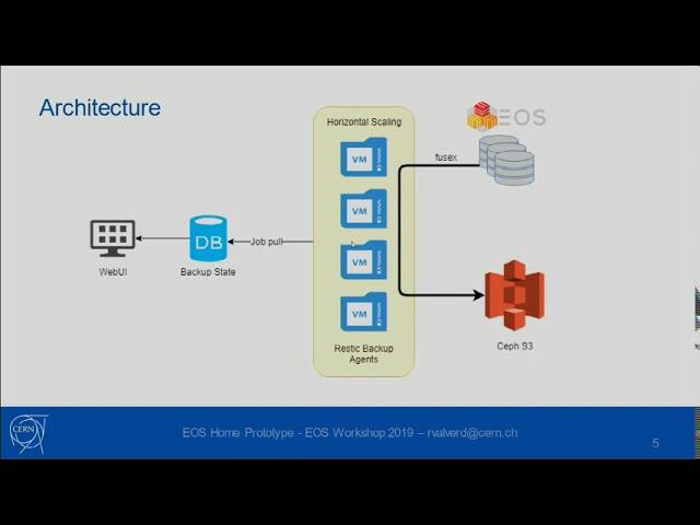 Backup Prototype using restic
