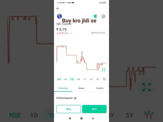 SBC Export share | low pe hai