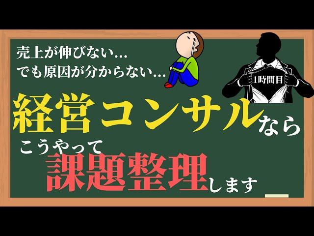 【7分で覗き見】経営コンサルの頭の中：課題を整理するビジネスの武器をご紹介！フレームワーク実践