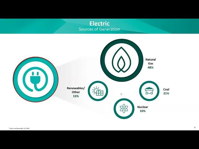 "Clean Energy for Today & Tomorrow: Where the Nuclear Power Industry is Headed" with Ben Carmichael