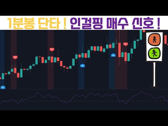 비트코인 1분봉 단타매매(스캘핑) / RSI+200EMA+Engulfing 지표 활용
