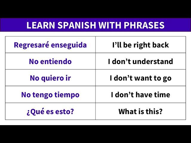 Frequent and Useful Spanish Sentences