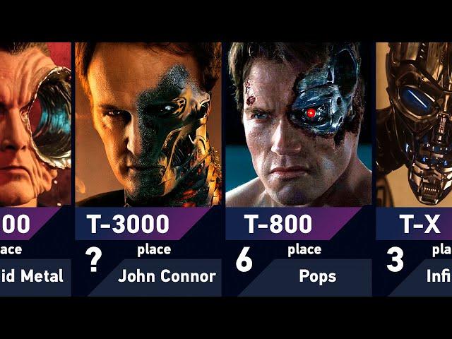 Strongest Terminators