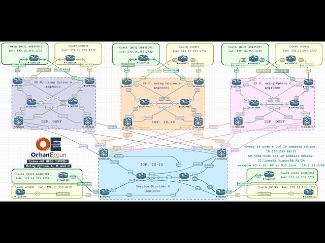 CCIE Service Provider v5 Course Introduction