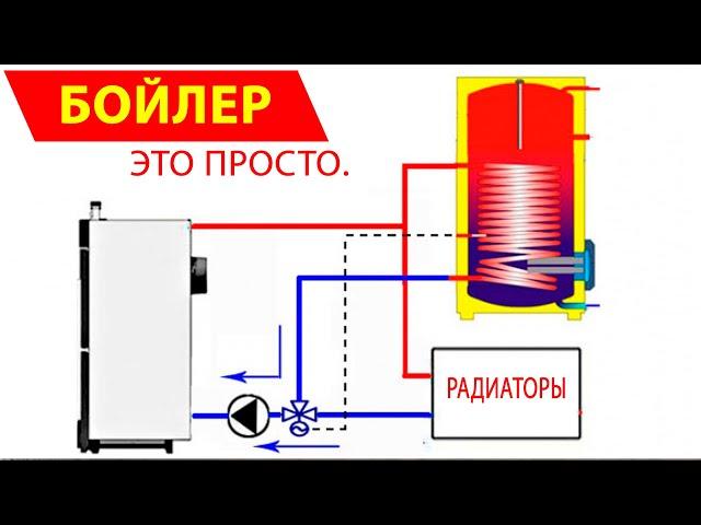 Как и зачем монтировать бойлер косвенного нагрева