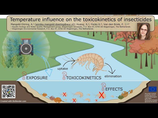 Annika Mangold-Döring: Temperature influence on the toxicokinetics of insecticides