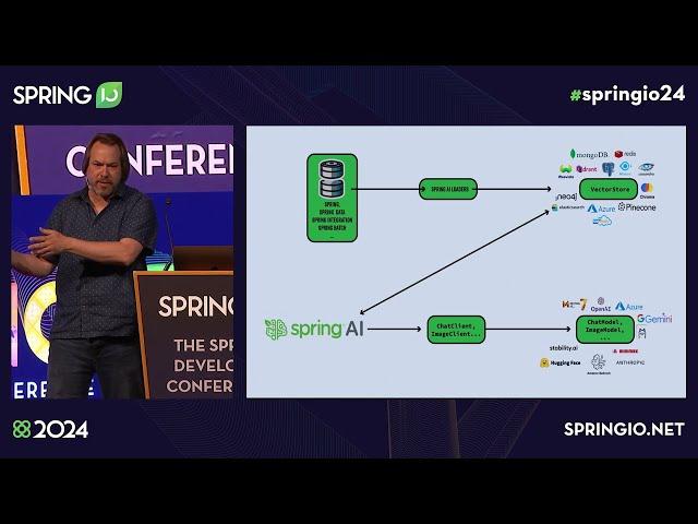 Introducing Spring AI by Christian Tzolov / Mark Pollack @ Spring I/O 2024