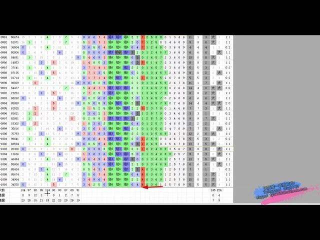 奇趣分分彩后二玩法，55注做号方案教学让你日赚万元不是梦。胜负掌握在自己手中。欢迎交流