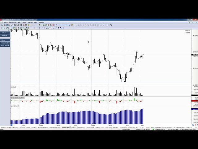 Обзор фьючерса на Золото 04 июля 2018 года