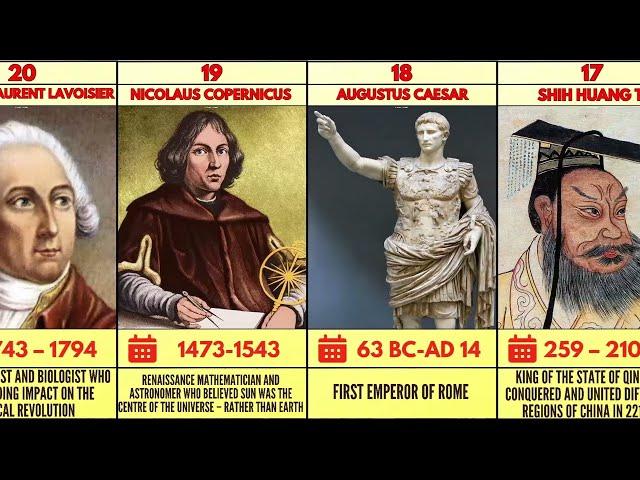 Most Influential People in History | Top 50 Most Influential People in History #comparison #history