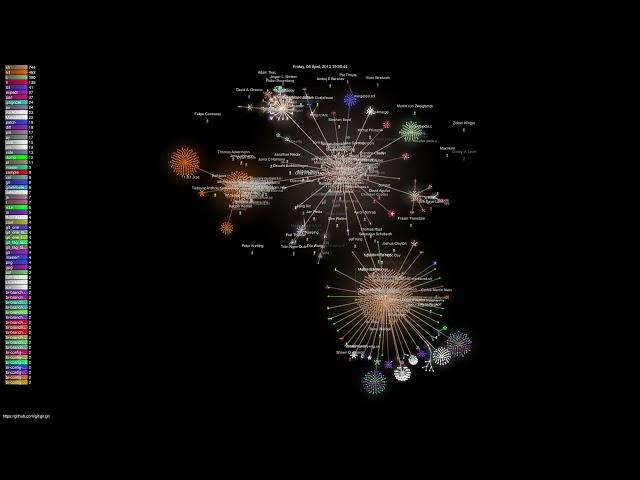 Git Development History (2005-2021) - Gource - 1440p60