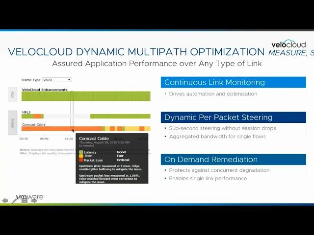 VeloCloud SD WAN Technical Deep Dive