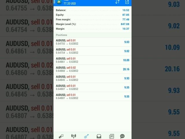 10$ TO 100$ #danialahmad #forex