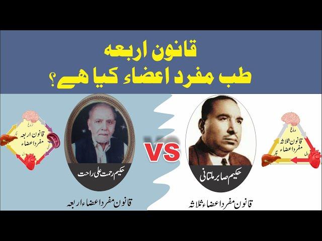 Qanoon Arba Tibb Mufrad Aza ||  قانون اربعہ طب مفرد اعضاء ||  Hakeem Rahmat Ali Rahat