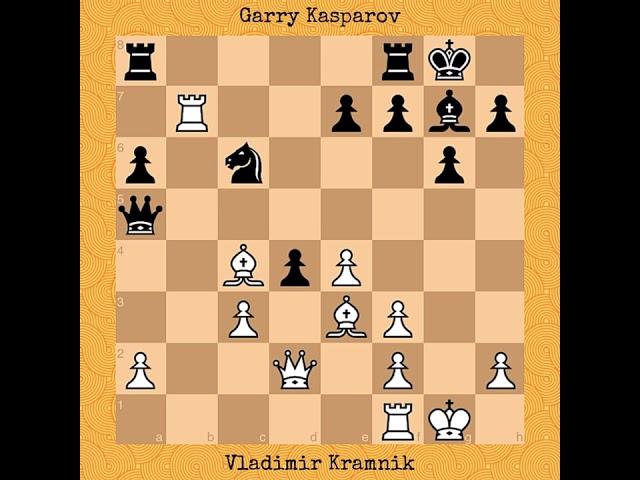 Vladimir Kramnik vs Garry Kasparov | Classical World Championship Match, 2000 #chess