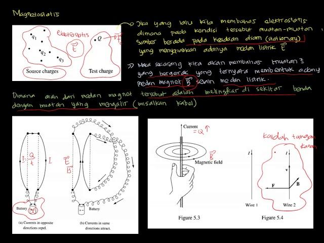 Kelas Elektrodinamika - Magnetostatis - Part 1