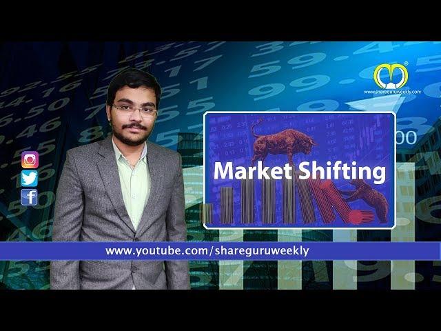 Market Shifting | Investing | Finance | Share Guru Weekly