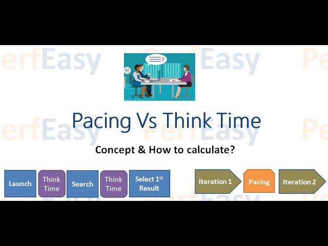 What is Pacing VsThink-Time & How to calculate Pacing and Think Time