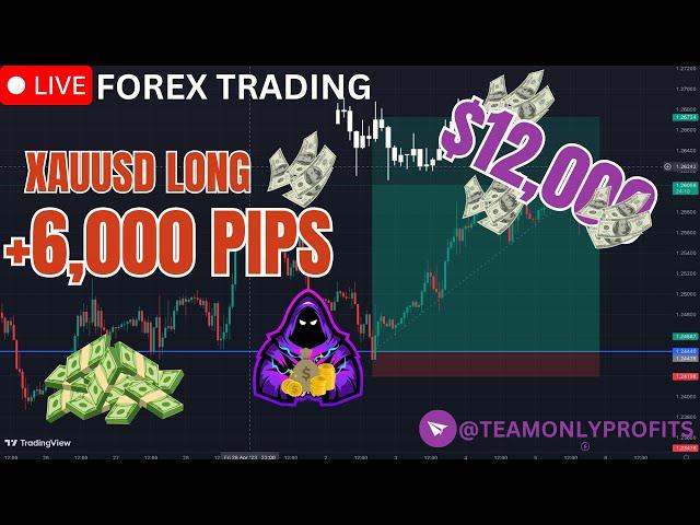  Live Forex Trading: XAUUSD Long | +6000 Pips Secured | Swing Trading Strategy