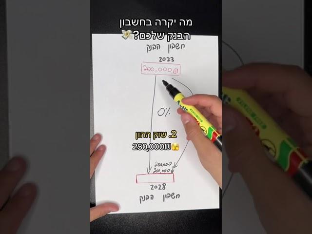 מה יקרה בחשבון הבנק שלכם עוד 5 שנים?