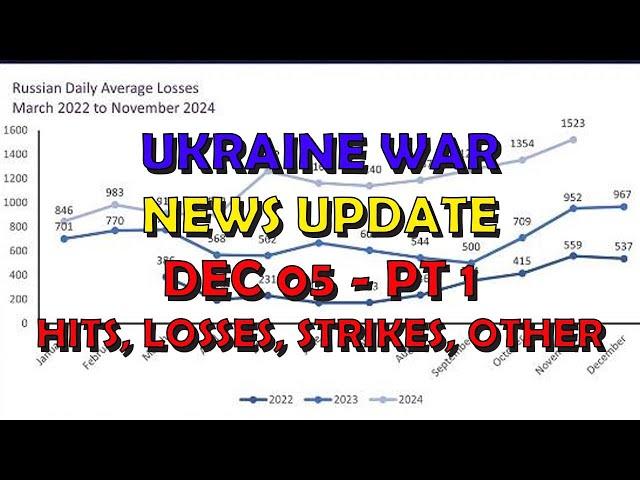 Ukraine War Update NEWS (20241205a): Pt 1 - Overnight & Other News