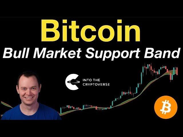 Bitcoin: Bull Market Support Band