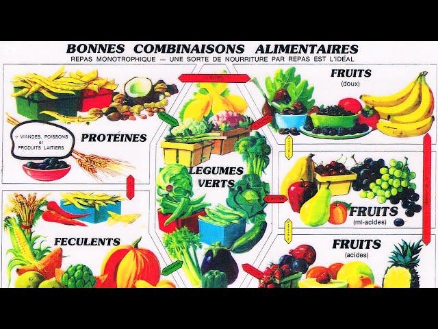 Les bonnes combinaisons alimentaires et associations d'aliments santé