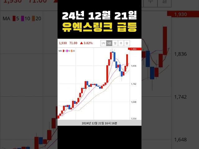 #오늘의급등코인 24년 12월 21일 유엑스링크 급등