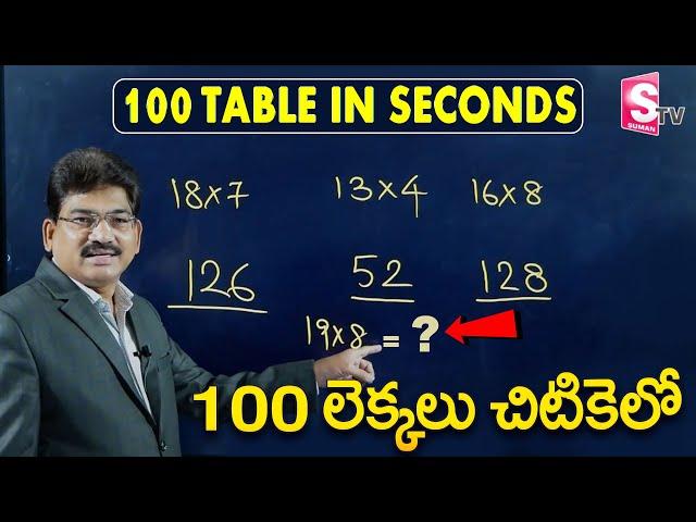 Mathematics Easy Multiplication Tricks Telugu | Easy Calculation Telugu | SumanTV Education