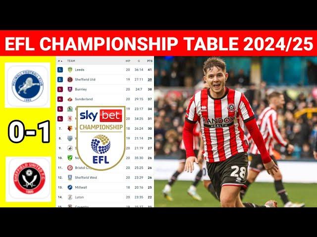 EFL Championship Table Today Miillwall vs Sheffield United¦EFL Championship Table Standings 2024/25