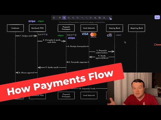 From Purchase to Payout: The Payments Flow Explained