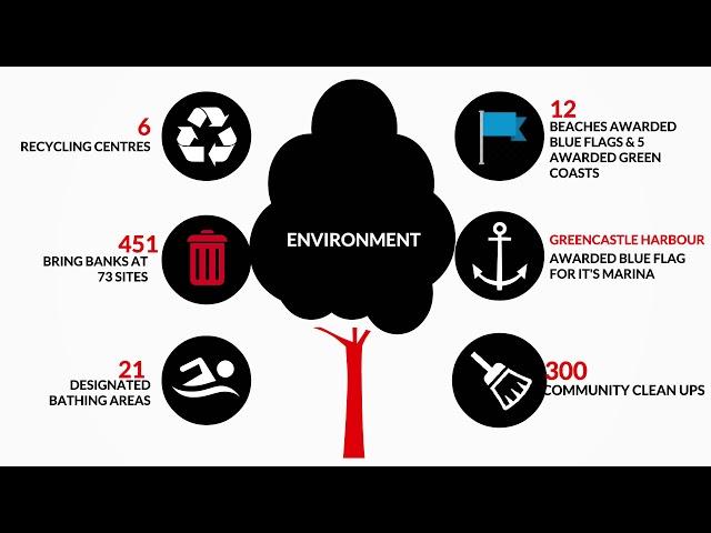 Donegal County Council Infographic 2017