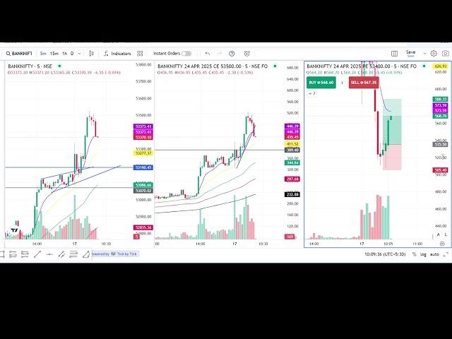LIVE TRADING WITH RAJA