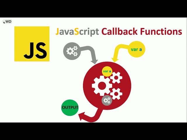 JavaScript CallBack Functions