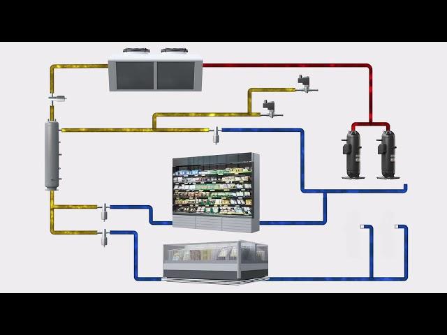 Product Explainer 3D Animation for an Emerson CO2 Booster System