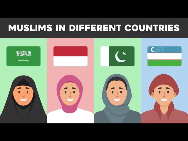 Muslims in Different Countries