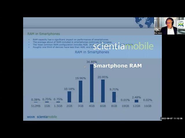 Smartphone RAM - 2022 Q2 - MOVR Mobile Overview Report